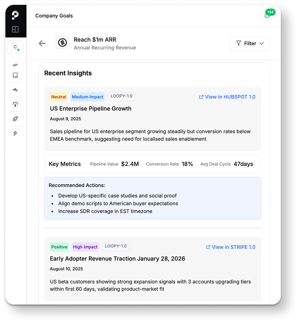 Company Goals — Q1 2026 showing revenue targets, sales cycle goals, and engineering milestones with live progress bars and linked insights