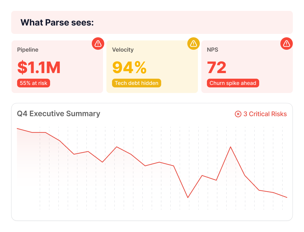 Standard BI dashboard showing all green metrics