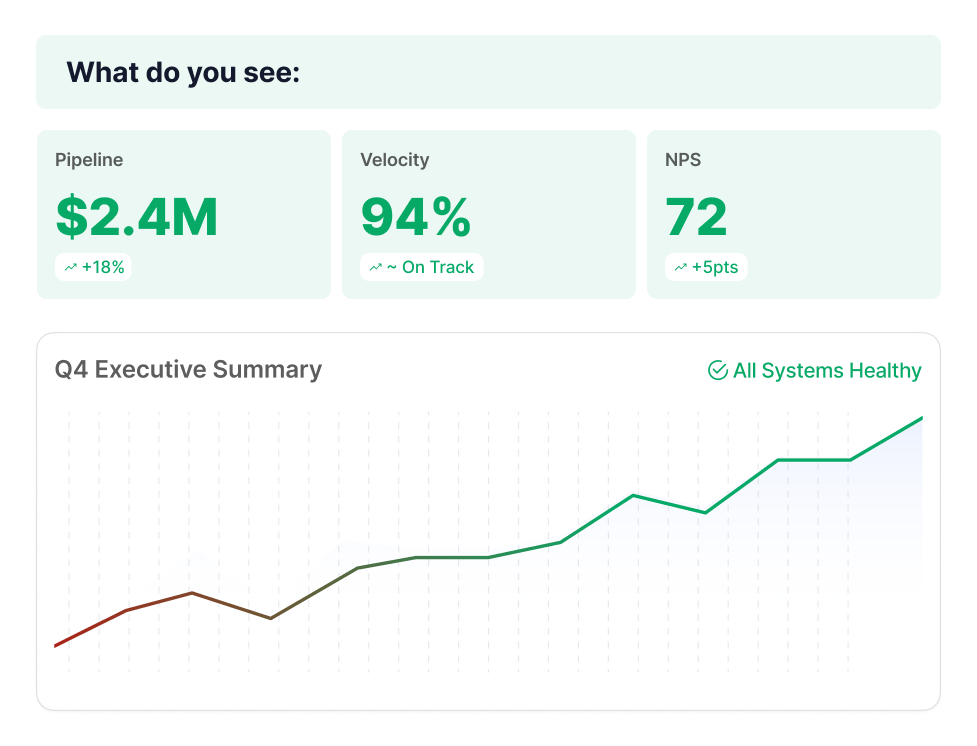 Parse view revealing hidden risks behind green metrics