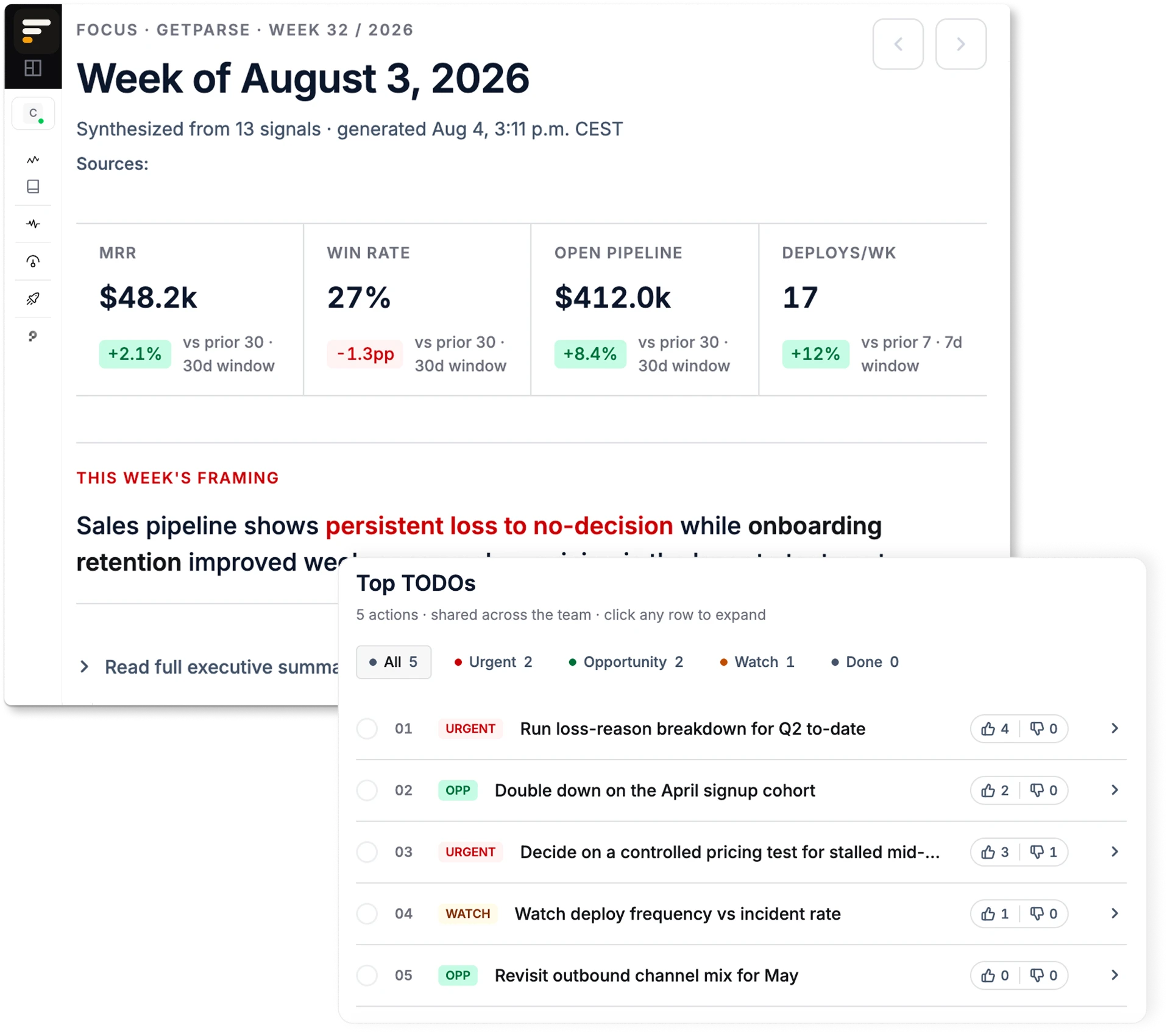 Shortlist weekly focus view with key metrics and a top TODO list